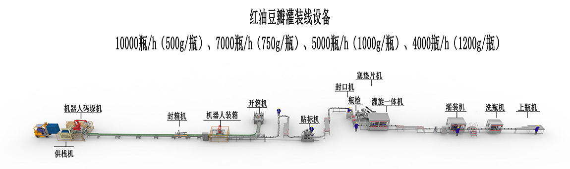 3、紅油豆瓣灌裝線設(shè)備-10000瓶.jpg