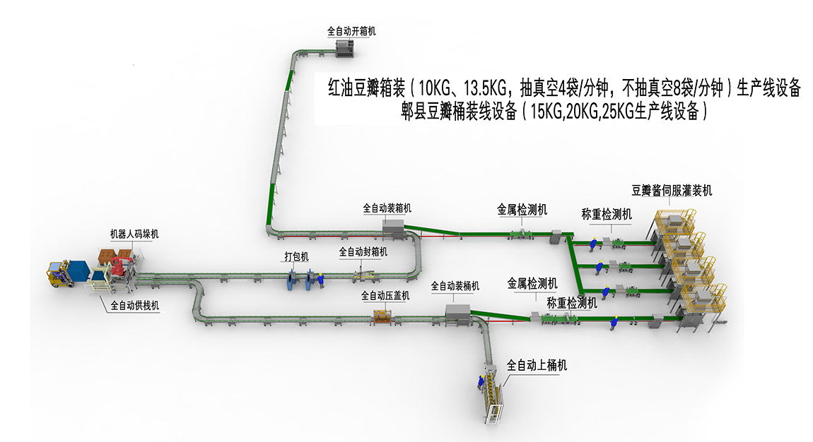 3、箱裝桶裝生產(chǎn)線(1).jpg