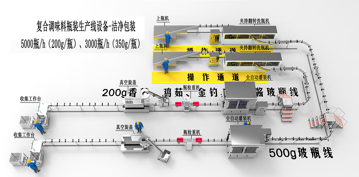 2、復(fù)合調(diào)味料瓶裝生產(chǎn)線設(shè)備-潔凈包裝1.jpg