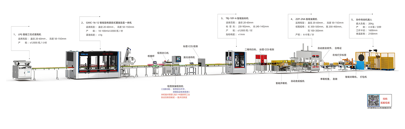 1、10-100ml智能灌裝線·副本.jpg