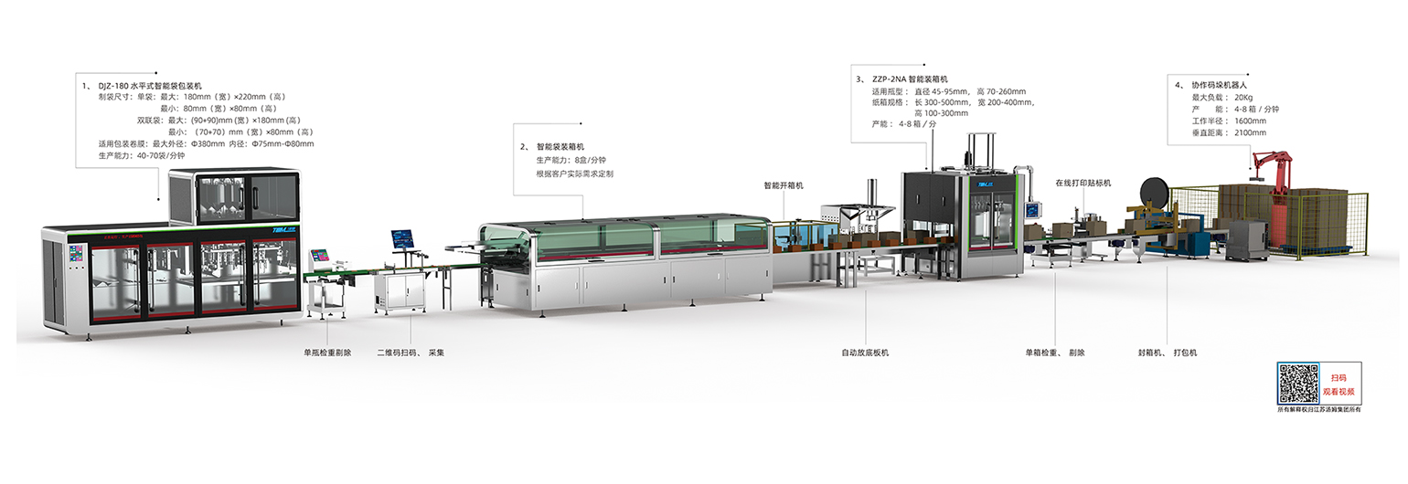 01、5-100g 卷膜180袋包裝線·副本(湯姆).jpg