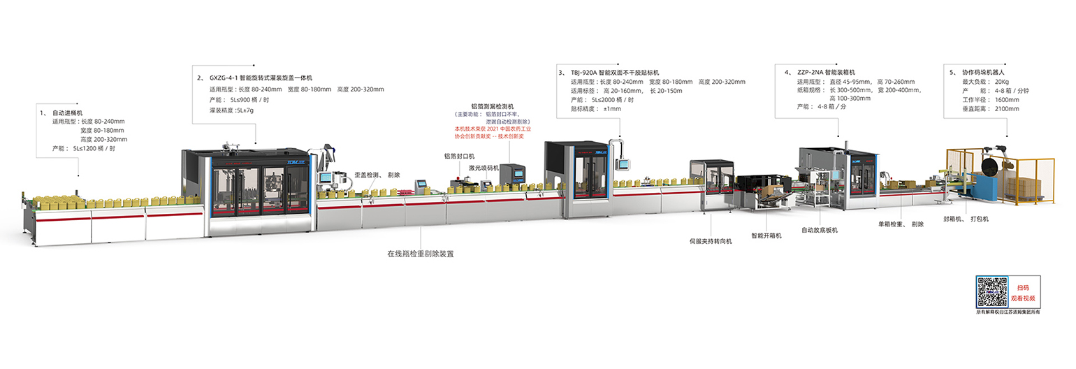 4、1-5L多品規(guī)、小批量、快換式智能灌裝線（柔性灌裝）副本.jpg